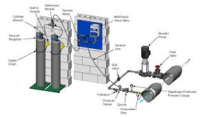 Gas Chlorination Equipment